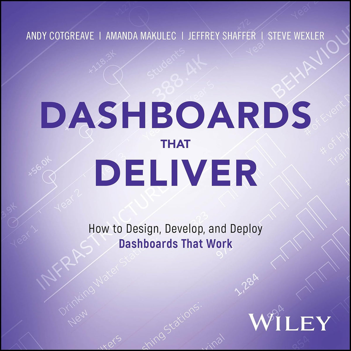 Dashboards That Deliver