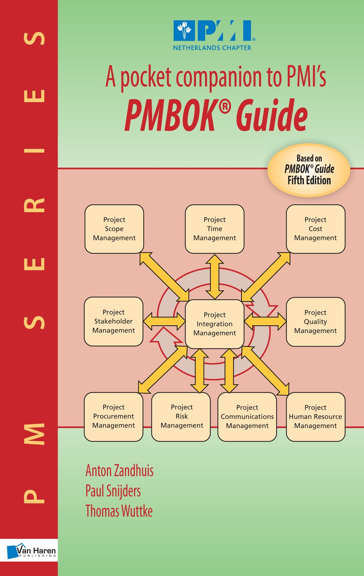 A pocket companion to PMI's PMBOK Guide, 5/e