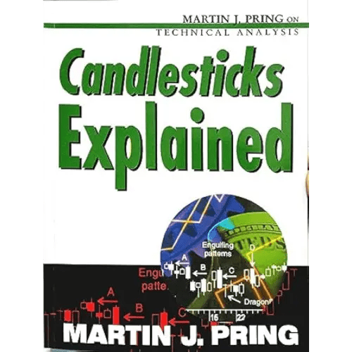 Candlesticks Explained